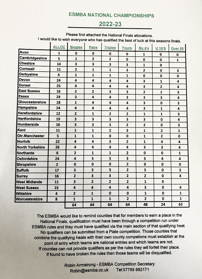 Allocations 2023 24